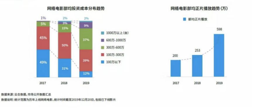 合数gdp_十二生肖合数单双表图(2)