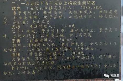 高姓有多少人口_高姓有多少人口 高姓起源及分布