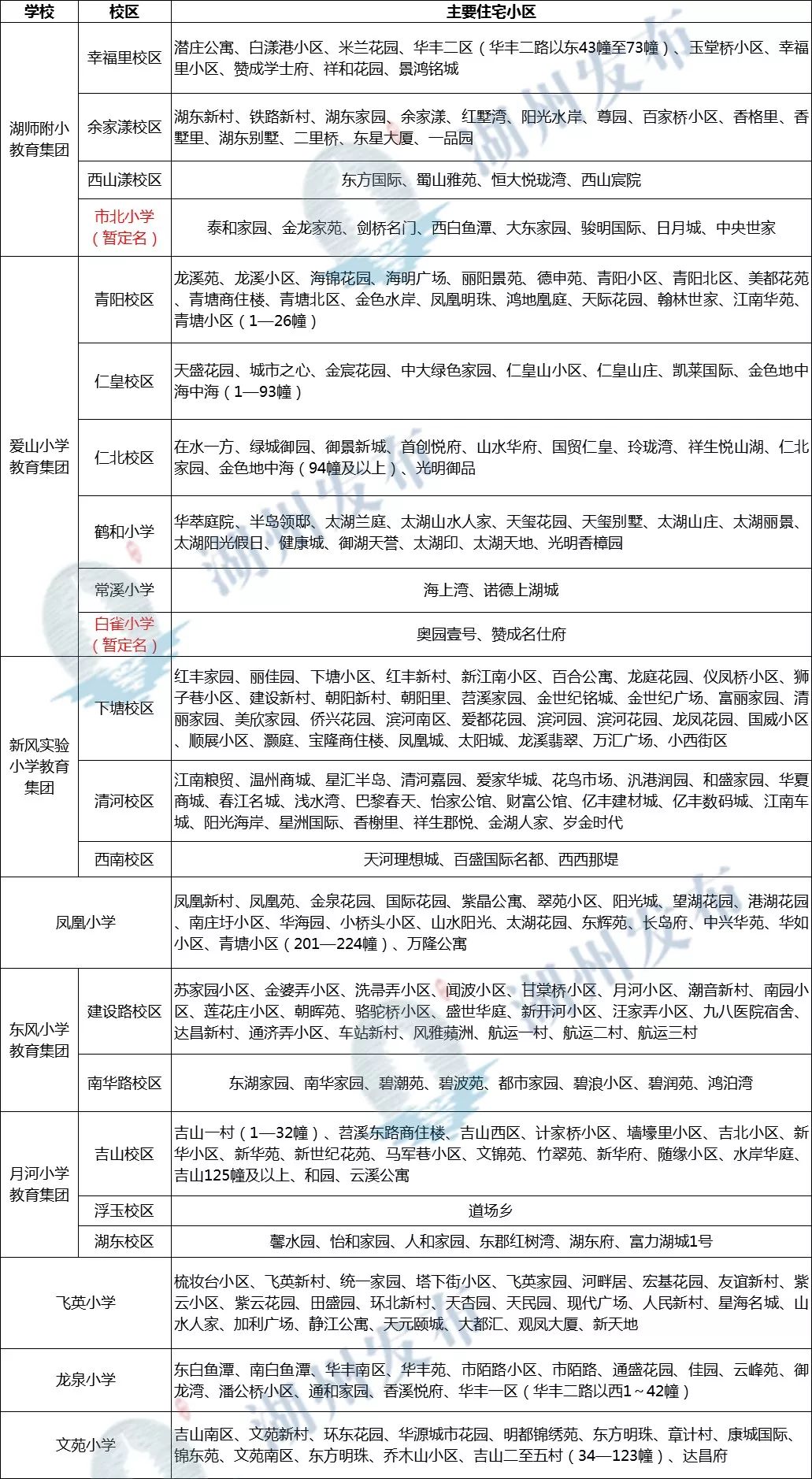 2020湖州市吴兴区GDP_湖州市吴兴区地图