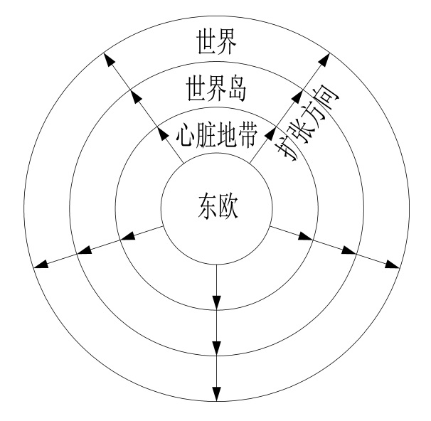 人口扩张理论_人口普查(2)