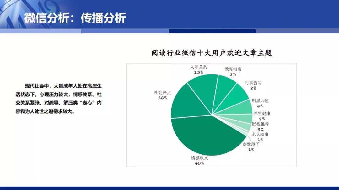 第十三届人口架构_三爱三节手抄报(2)