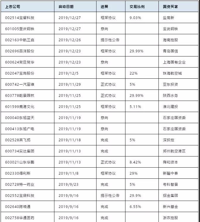 国资委旗下企业营收GDP占比_美国gdp世界占比(3)