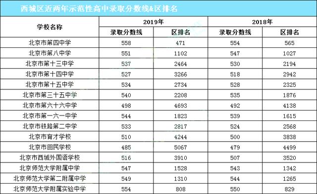 海淀区高中排名_北京市海淀区高中校徽(2)