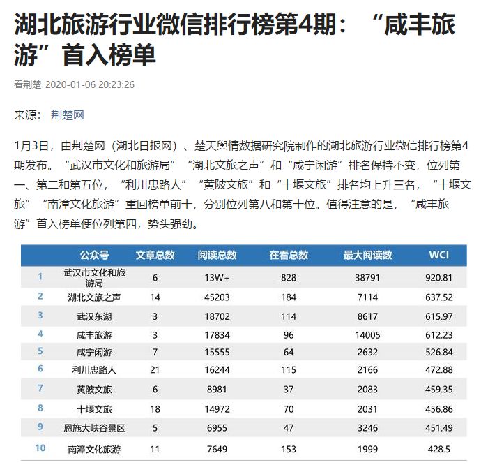 湖北旅行社排名_湖北旅行社前台照片(3)