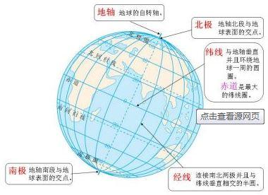 初中地理人口的实验_高中地理人口思维导图(2)