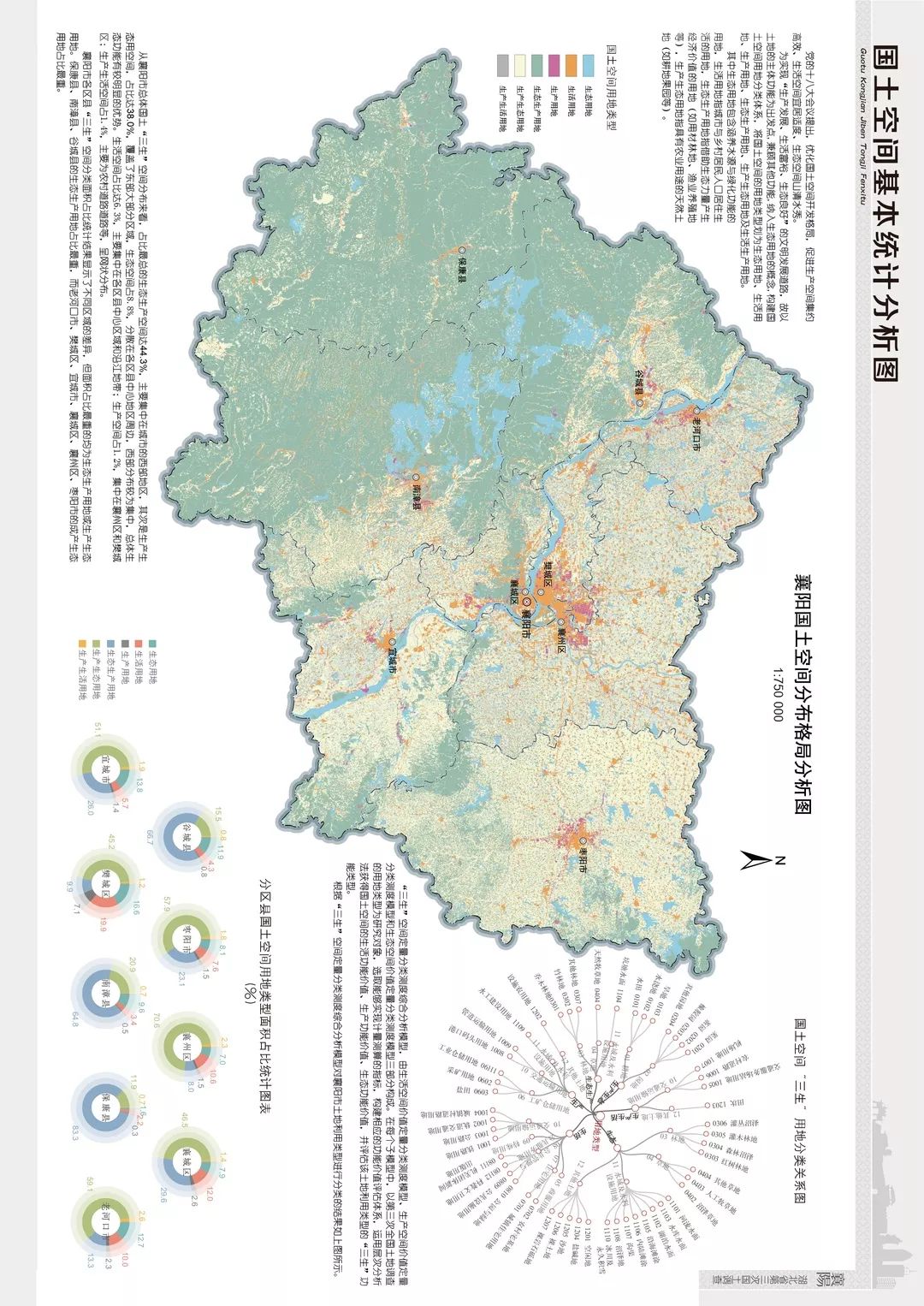 国土三调辅助决策分析图(湖北省国土资源研究院)