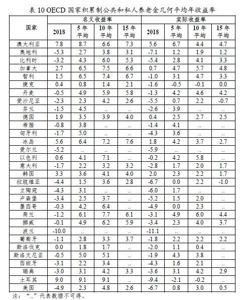 national GDP_national空调(2)