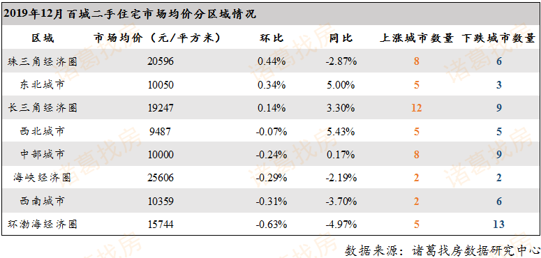 长三角经济圈18年gdp_中国房价涨幅最快的城市, 一年涨了3倍, 从6000多到如今的2万(3)