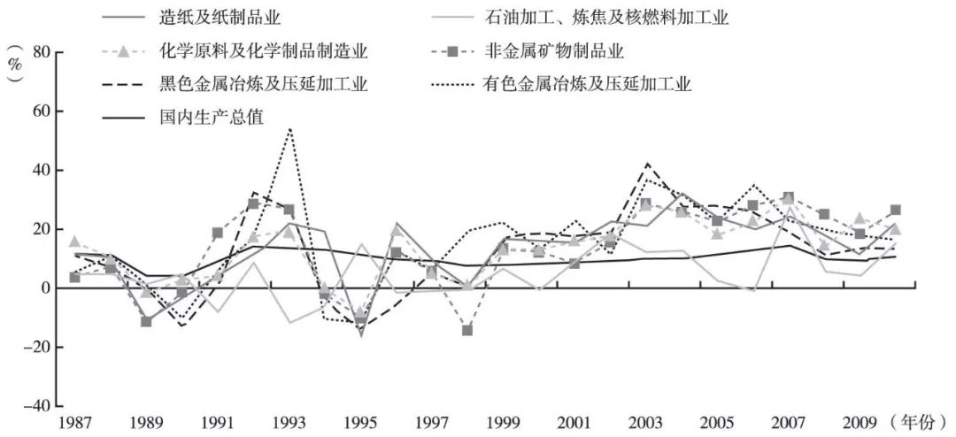 波动与影响因素解析