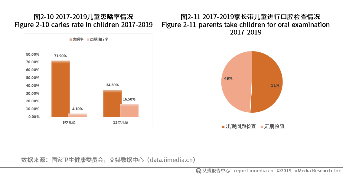 牙刷品牌排行榜_2019电动牙刷品牌排行榜TOP10公布:国产崛起,打破外资品