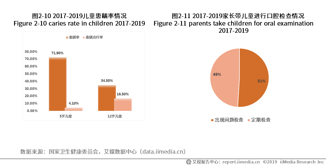 牙刷排行榜_广东深爱U型牙刷跃居“京东服务竞争力排行榜”榜首