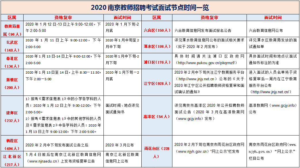 南京招聘考试_口碑好的教师简章质量取胜