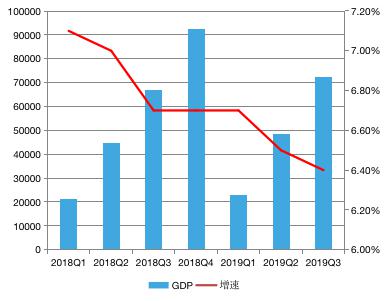 imf预测台湾2020gdp增长率_IMF大幅下调全球GDP增速预期 中国是主要经济中唯一增长的国家(3)