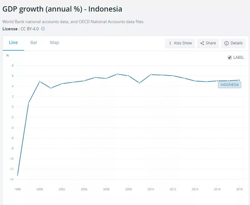 2020印尼GDP_世界各国2020年上半年GDP20强,南欧大跌、韩国印尼进位(2)