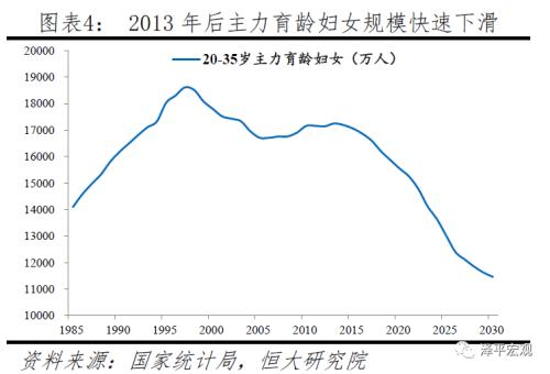 中国人口的看法_无标题