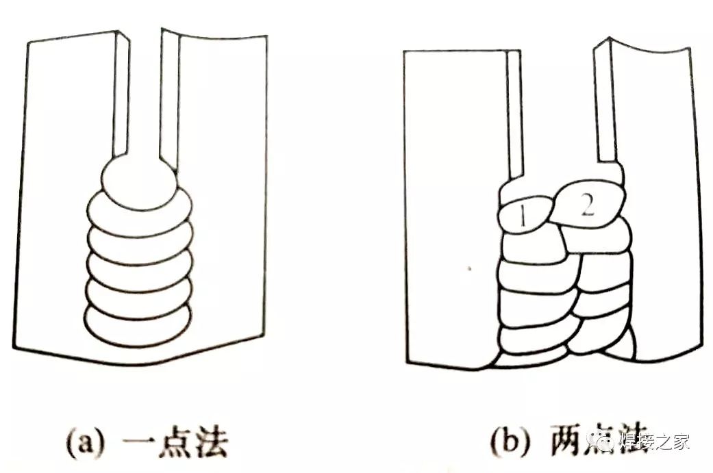 单面搭接焊接头数量怎么填_钢筋单面搭接焊接图片(2)