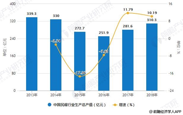 什么行业直接影响GDP_新型冠状病毒疫情对城商行信贷业务影响分析(2)