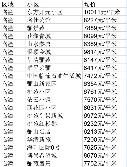 临潼人口多少2020_2020年临潼限行区域图(2)