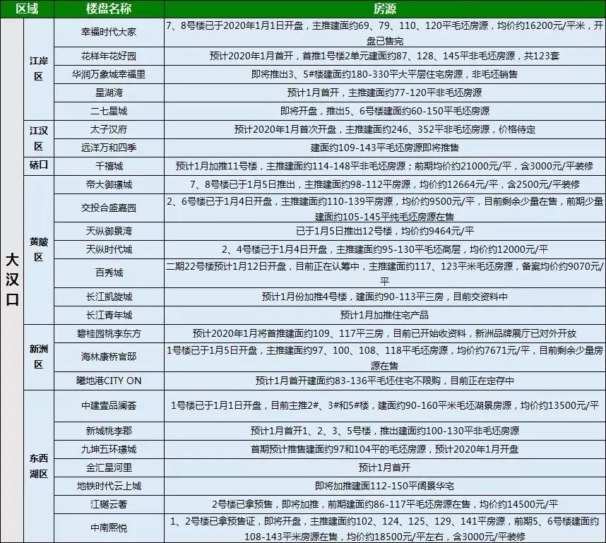 武汉市江汉区2020年GDP_武汉市江汉区地图(2)