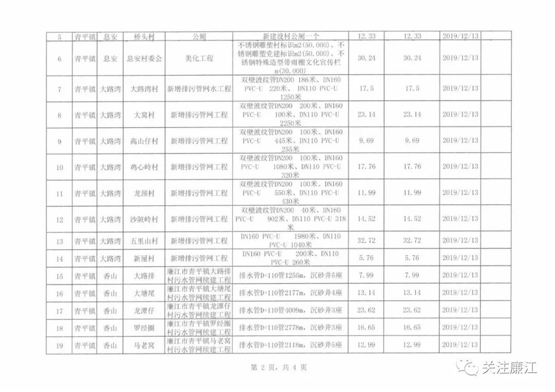 农村自建房没有计入gdp吗_轻钢容易生锈 寿命短 绿申建科告诉你真相(2)