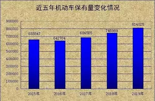 榆林人口统计2020_榆林学院宿舍条件2020(3)