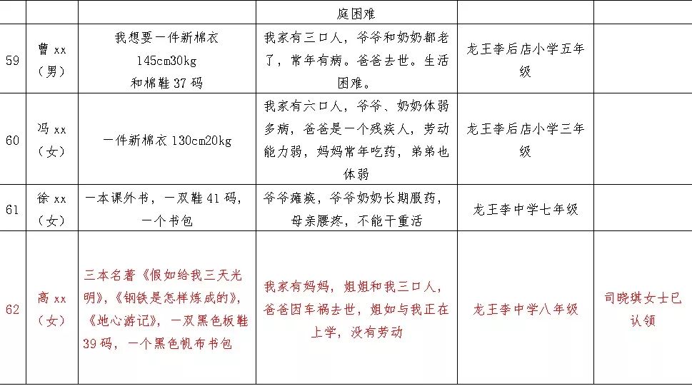 东光县2020年GDP_东光县吕老四儿子吕杰(2)