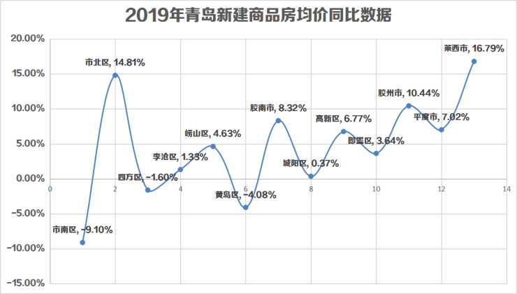 崂山区人口流入_崂山区规划图(3)