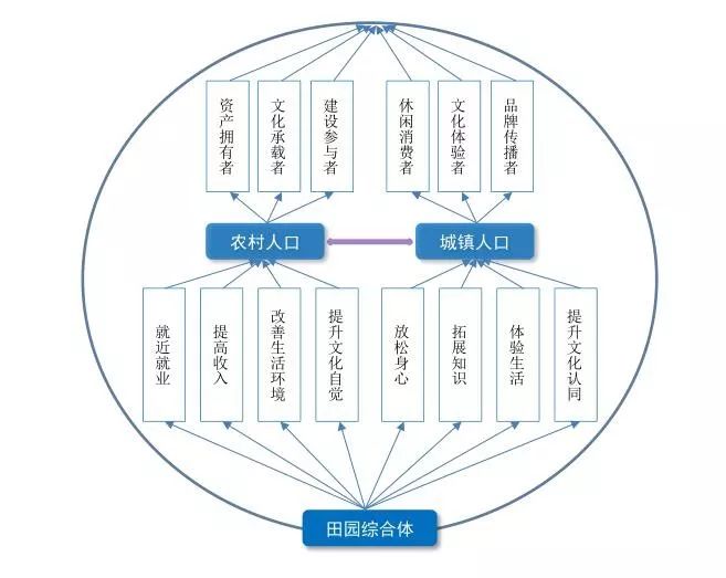田本人口_人口普查