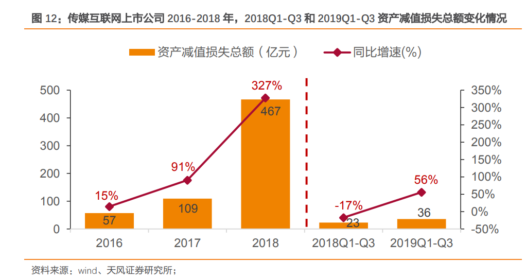 2019四季gdp_2019人均gdp市排名(3)