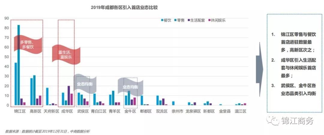 成都gdp最高的几个区_县政府欠债百亿 地方政府财政 财务真实状况怎样(3)