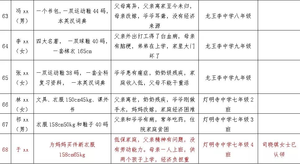 东光县2020年GDP_东光县吕老四儿子吕杰(2)