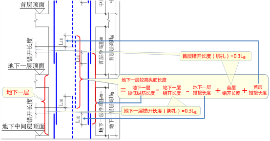 高层柱子搭接长度怎么算_柱子钢筋搭接长度图集