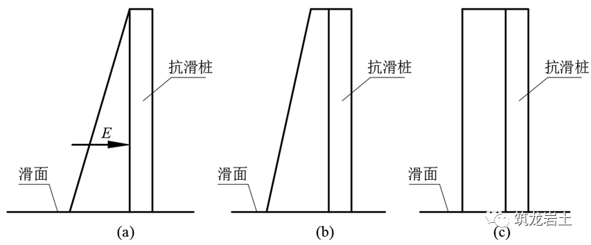 抗滑桩类型设计及计算这样讲解容易多了吧