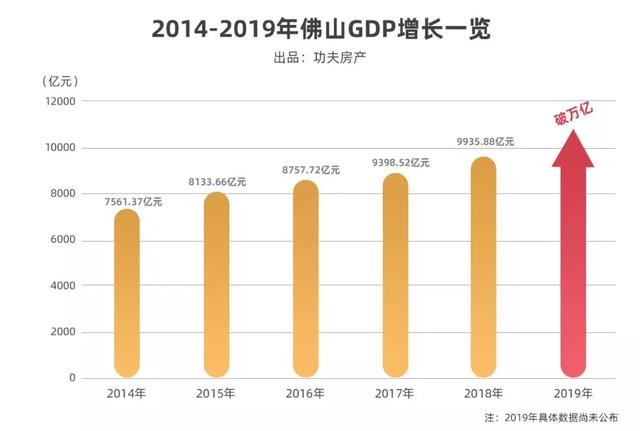 2020年大王镇gdp_将湛江的GDP放在四川能排第几名(3)