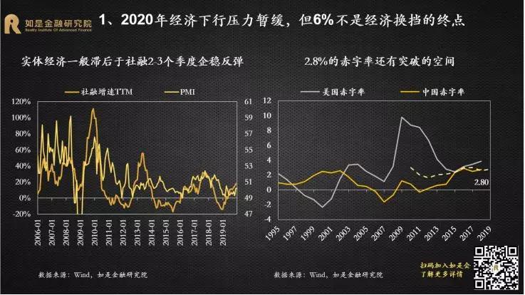 中国10年到20年的GDp_近20年中国gdp折线图(3)