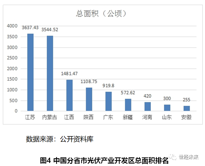 省级经济开发区gdp_2020年黑龙江省经济开发区分布格局及产业招商地图分析 图