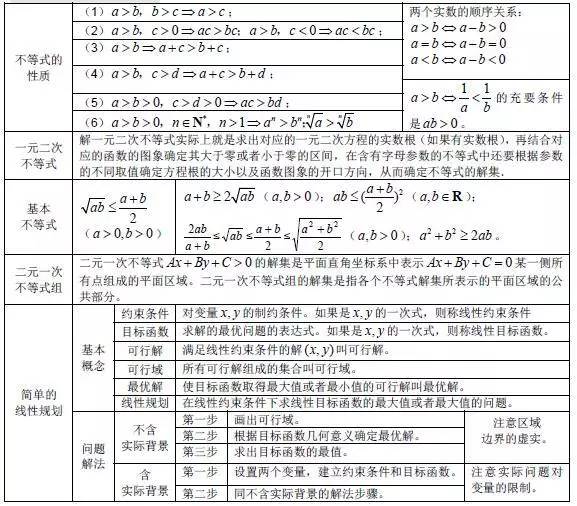 知识点大全高考 1bc9efdba47748a1bc817872191ffe12.jpeg