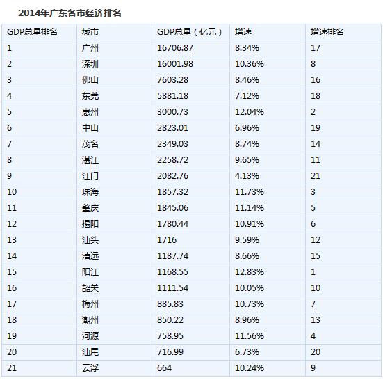 2000年肇庆GDP_请到肇庆过大年2021