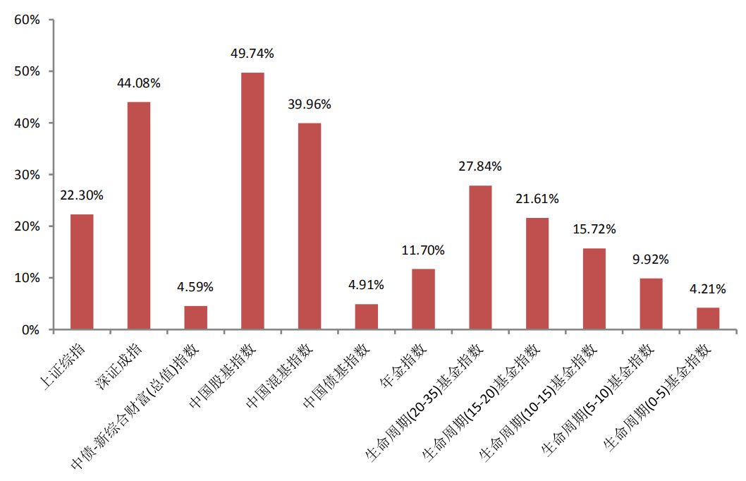 什么是股权价值指数 1e7aa8d5ad9c42a888bebf7563367952.jpeg