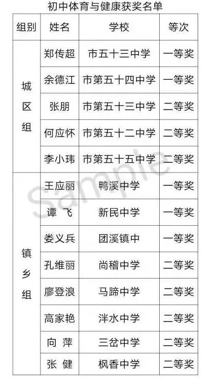 优质课评选方案 20810ce9766d4fb280397b34d18f7b1c.jpeg