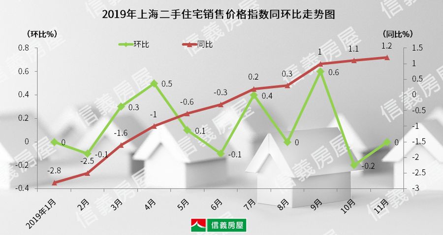 2019上海总人口_上海迪士尼图片(3)