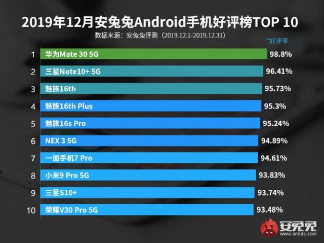 op排名_时光代理人op简谱