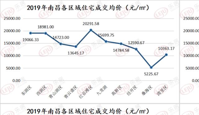 南昌市东湖区2020年GDP_江西南昌与山东济南,摩天大楼和GDP,两者谁更强(2)