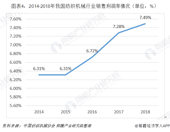 中国GDP飞速增长根本原因_中国gdp增长图