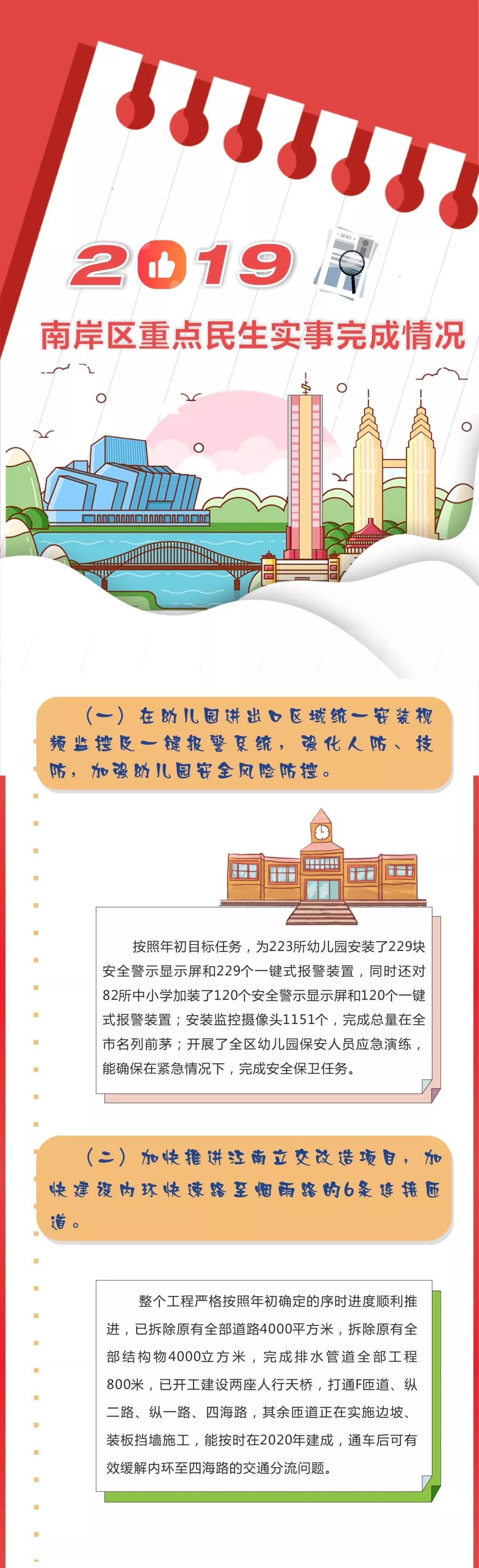 图说|2019南岸区十大重点民生实事完成情况