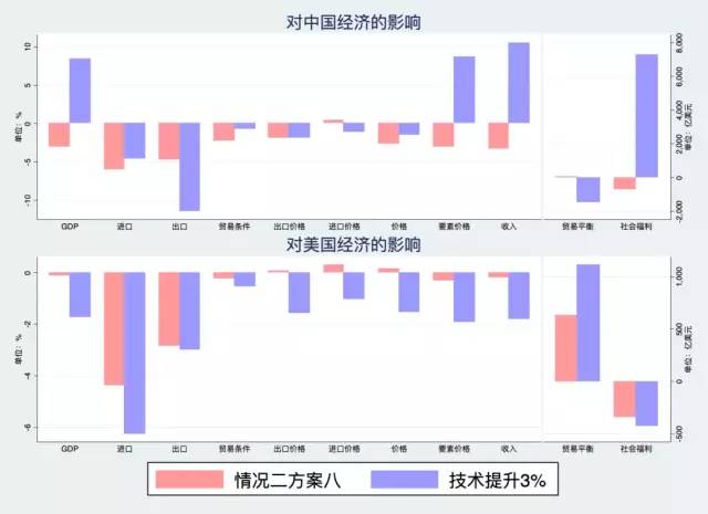 gdp 进出口_广东GDP和进出口总额迈入双 万亿美元 俱乐部(3)