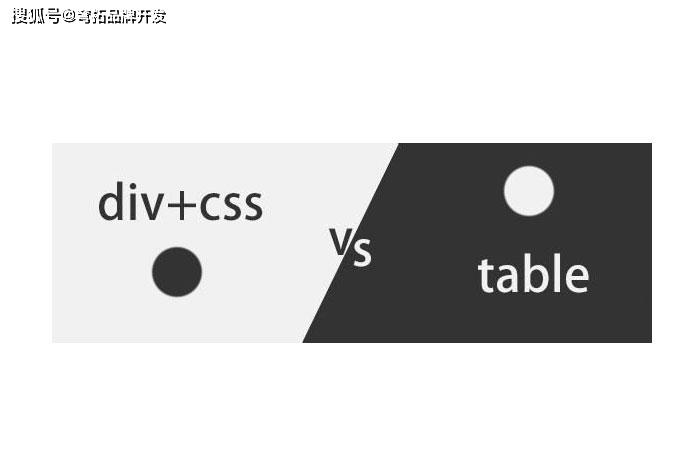 探索Div与CSS如何协同打造网站实例？