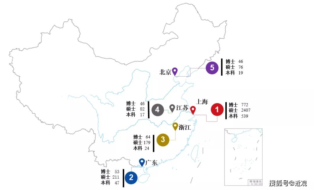 2019上海各区人口_上海各区面积和人口(3)