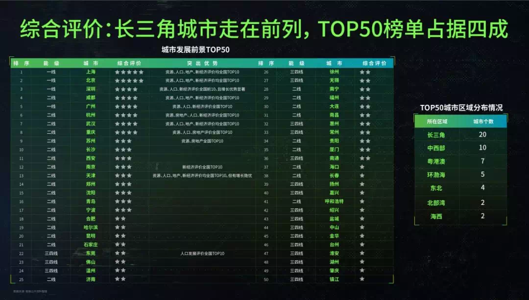 常州市2020年gdp(2)