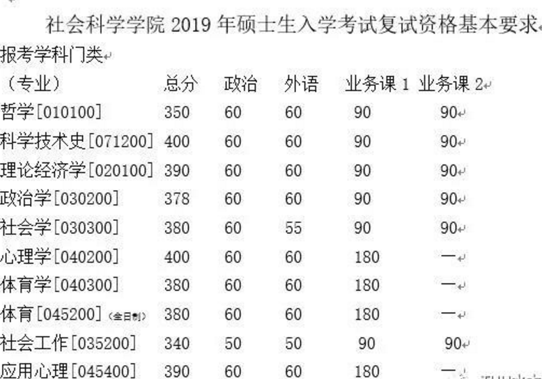 体育考研排名_考研励志图片(3)